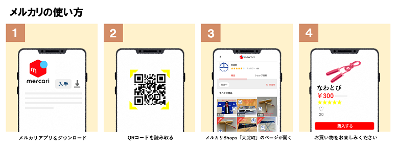 メルカリ使い方
